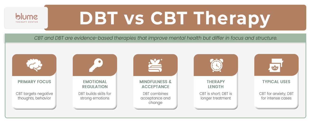 dbt vs cbt therapy
