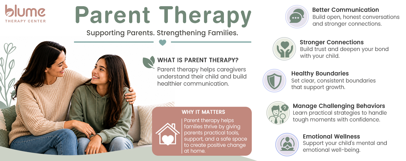 Blume Therapy-Parent Therapy
